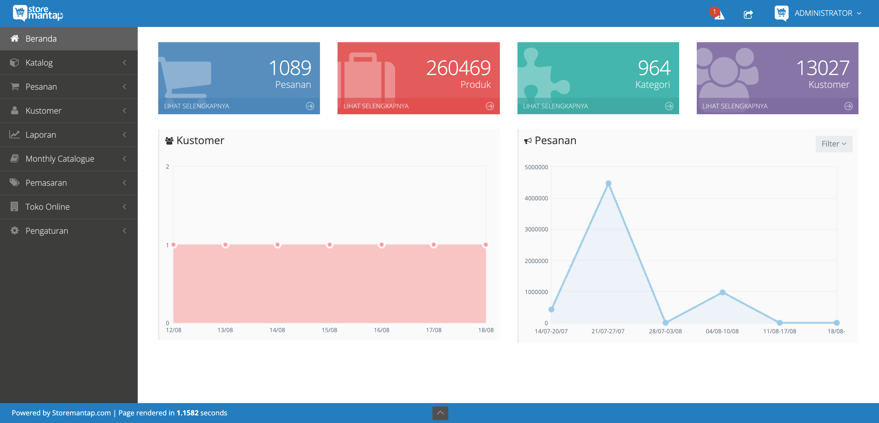 Storemantap Dashboard